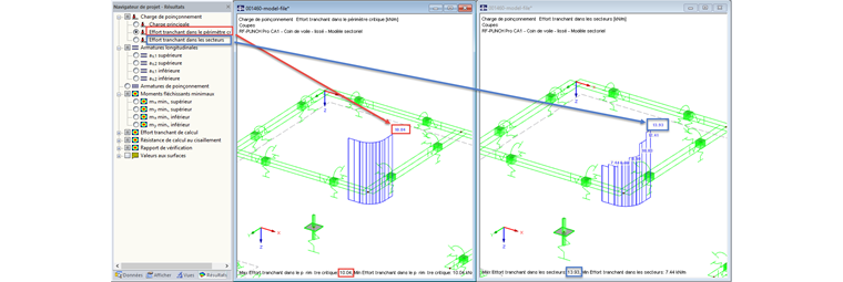 Effort tranchant dans le périmètre critique et dans chaque secteur