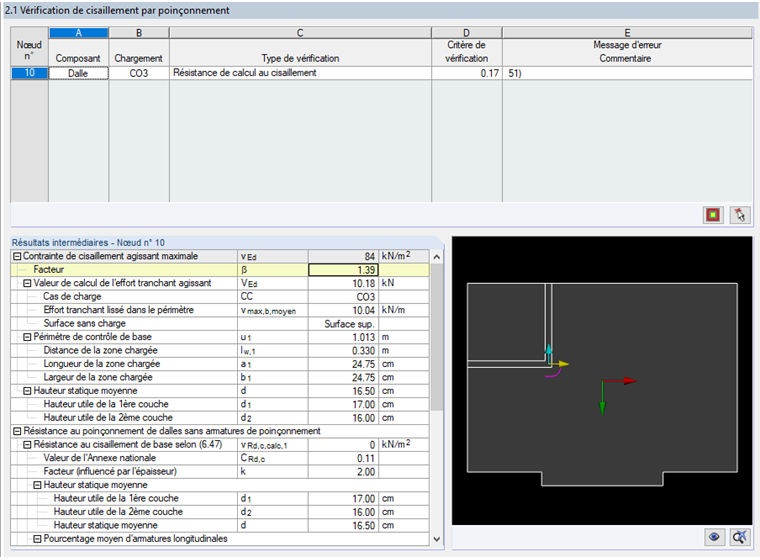 Fenêtre de résultats 2.1 avec valeur β déterminée