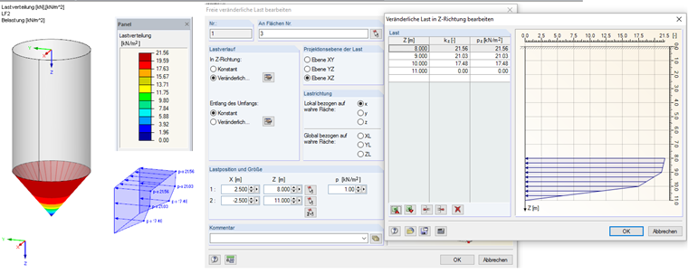 Reibungslasten im Trichter ptf