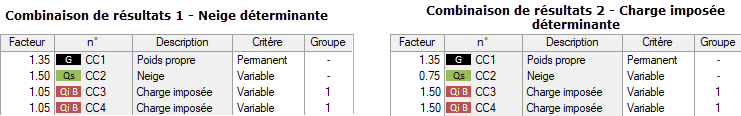 Combinaisons de résultats