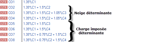 Combinaisons de charge