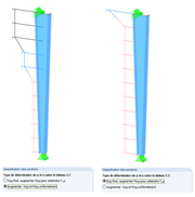 Classification des sections