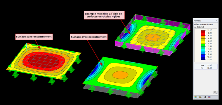 Les Surfaces excentrées montrent différentes approches de modélisation et applications en ingénierie des structures.