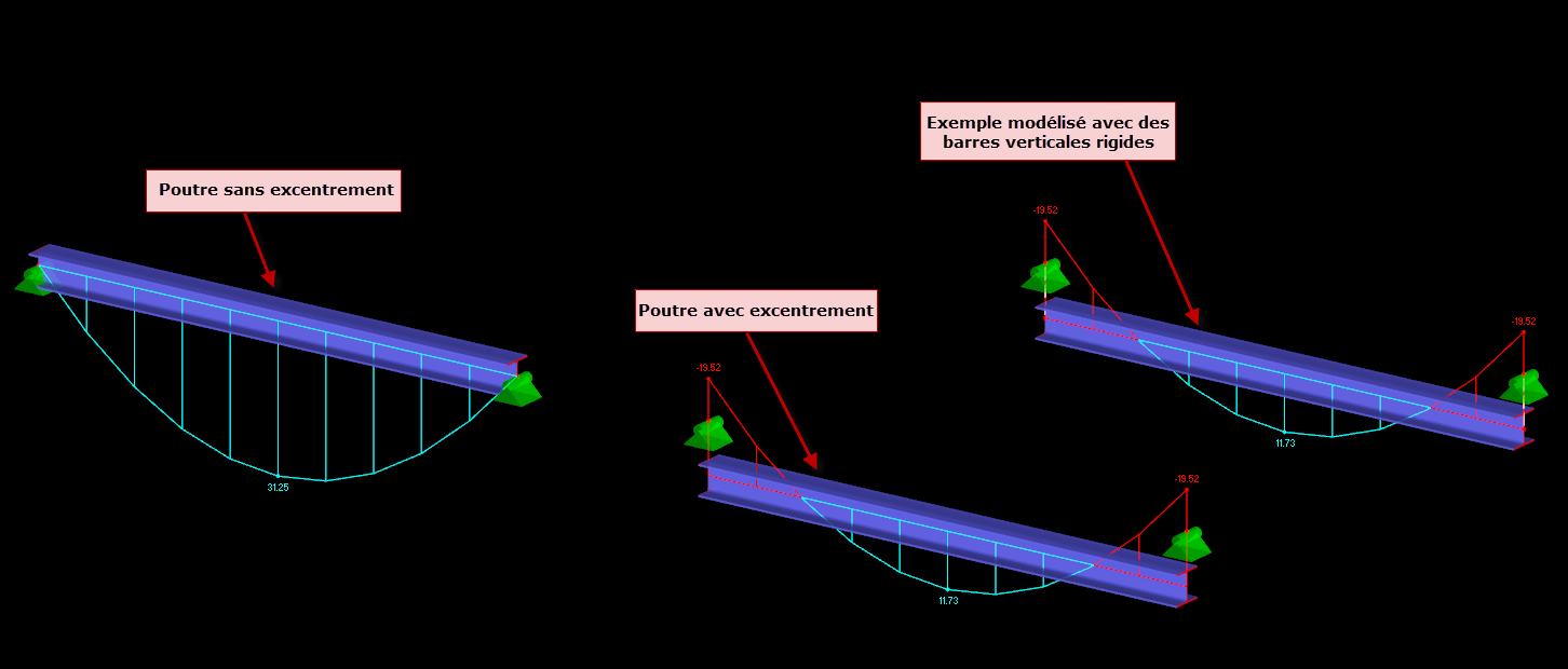 Les barres excentrées illustrent différentes approches de modélisation et applications en ingénierie