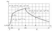 Courbe paramétrique température-temps selon EN 1991-1-2/NA