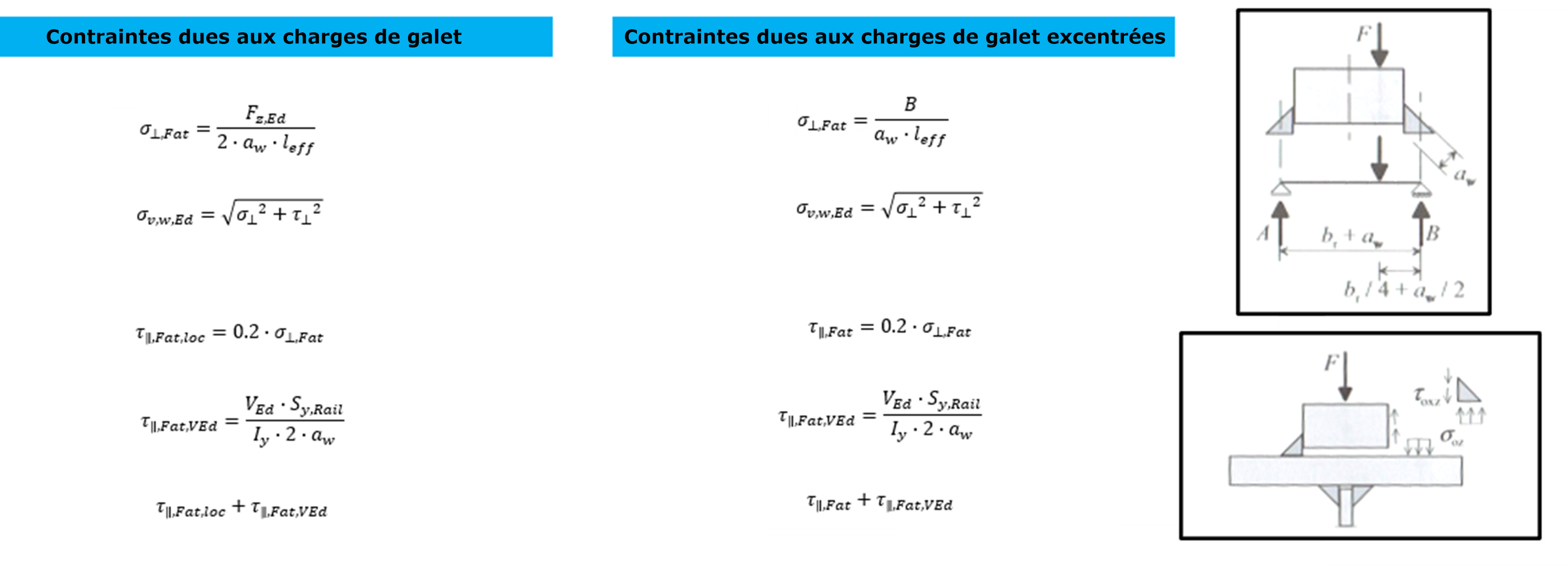 Contraintes de soudure dans le calcul de fatigue