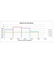 Augmentation de la charge de roue en cas d'application de charge de roue excentrique