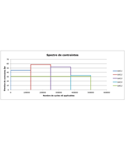 Augmentation de la charge de roue en cas d'application de charge de roue excentrique
