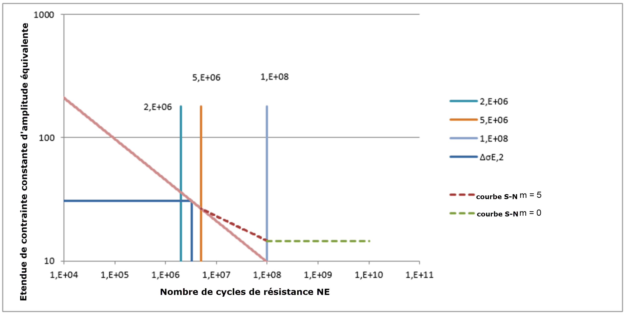 Spannungsberechnung in der Schweißnaht