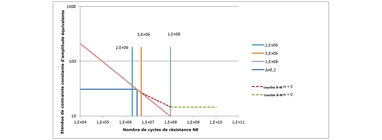 Spannungsberechnung in der Schweißnaht