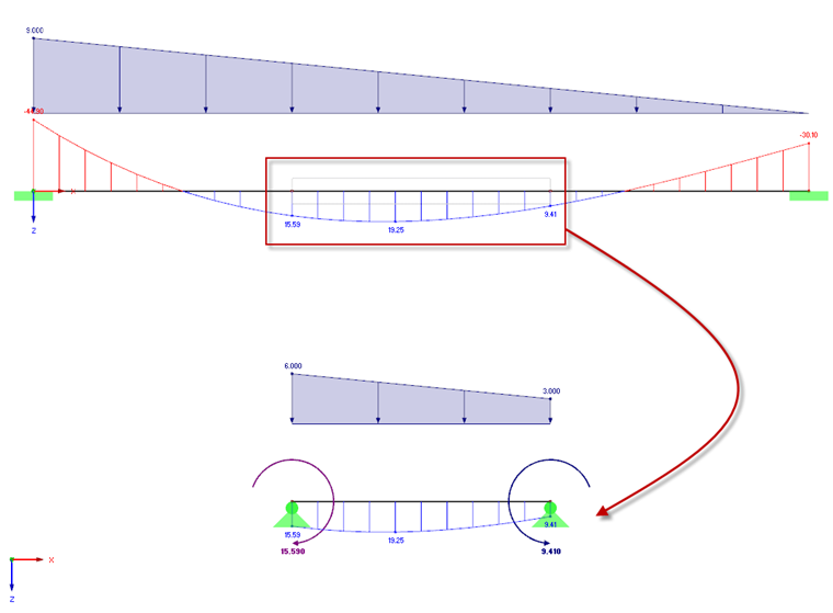 Distribution des moments de flexion sur l'ensemble du système et sur une structure séparée