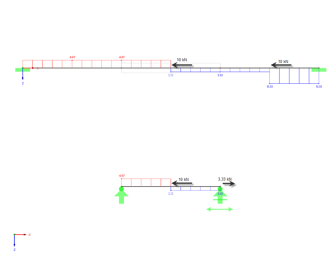 Distribution des forces axiales sur l'ensemble du système et sur la structure extraite avec appui ouvert