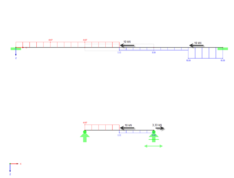 Distribution des forces axiales sur l'ensemble du système et sur la structure extraite avec appui ouvert