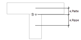 Excentrement des éléments de section