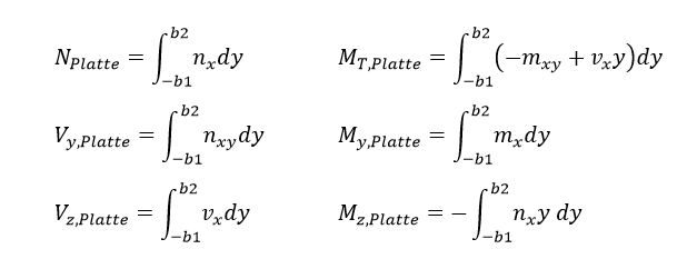 Élément d’effort interne - Plaque