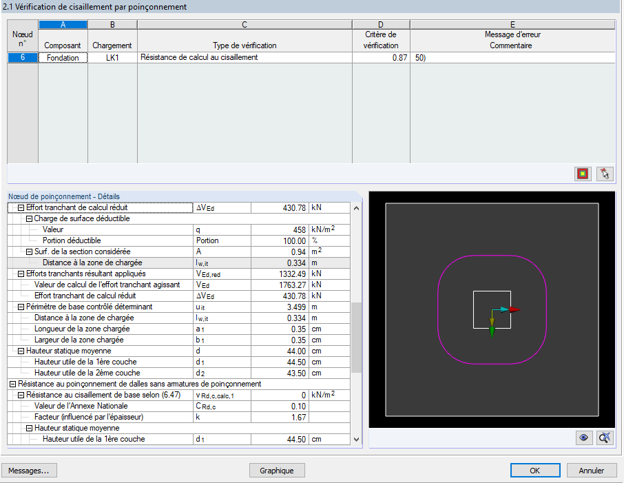 Résultats avec détermination itérative de la position du périmètre de contrôle