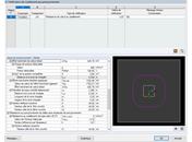 Résultats avec détermination itérative de la position du périmètre de contrôle