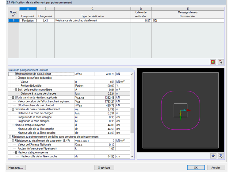 Résultats avec détermination itérative de la position du périmètre de contrôle