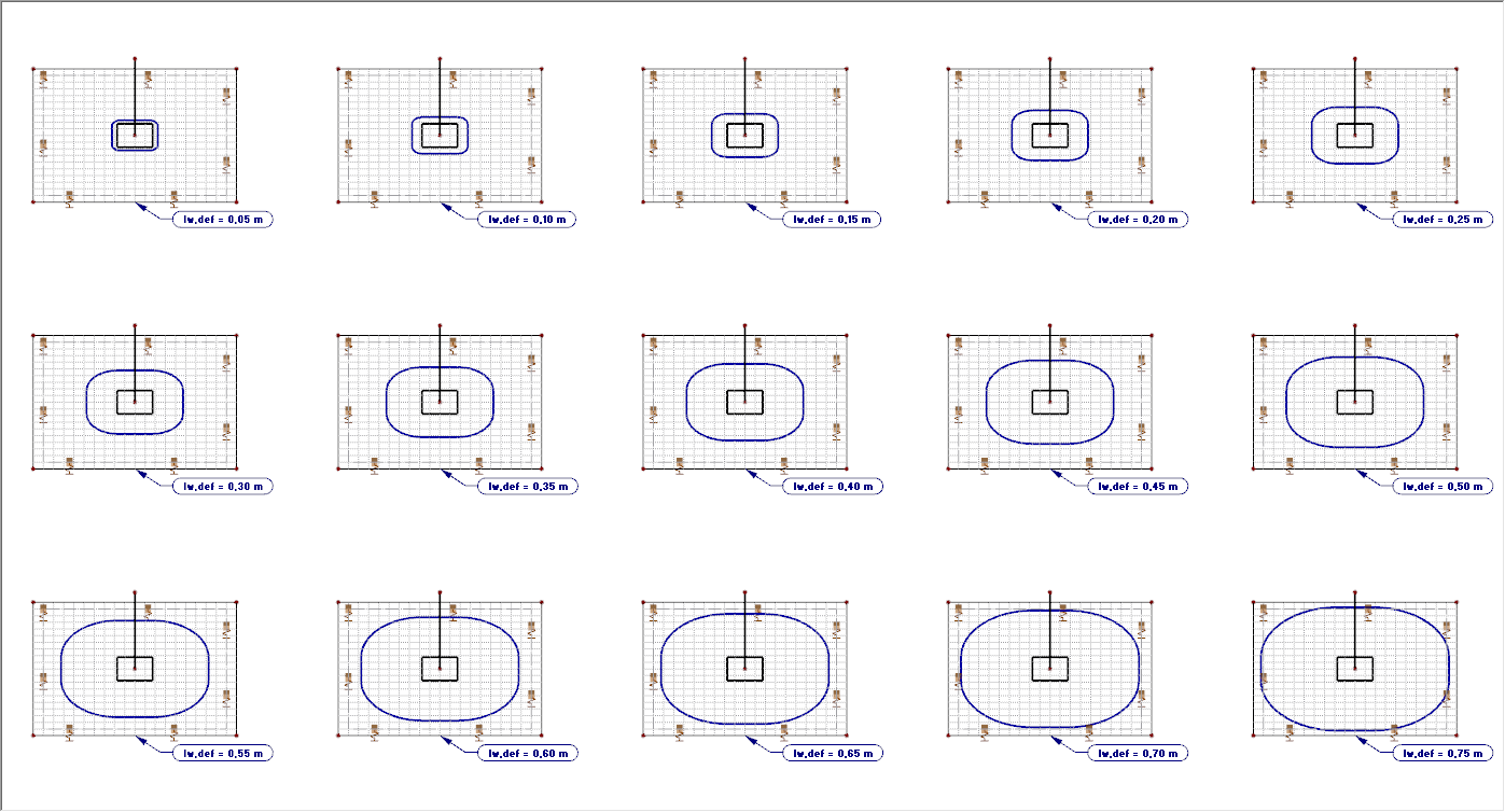 Spécification de l’utilisateur du périmètre de contrôle