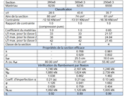 Résultats de calcul dans RF-/STEEL EC3