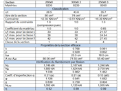 Résultats de calcul dans RF-/STEEL EC3