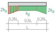 Verteilung des Bettungsmoduls in RFEM