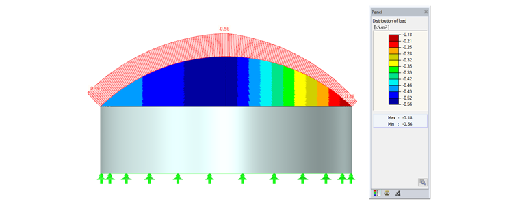 Lastverteilung entlang des Umfangs