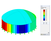 Coefficients de pression externe pour les dômes à base circulaire