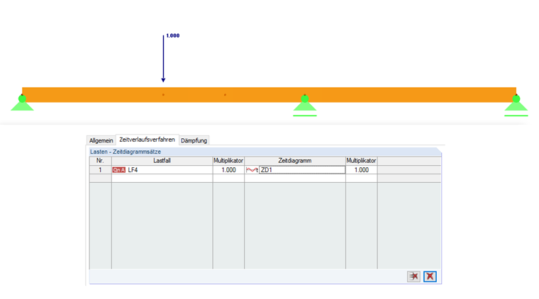 Analyse de l'historique de temps dans RF-DYNAM Pro - Forced Vibrations