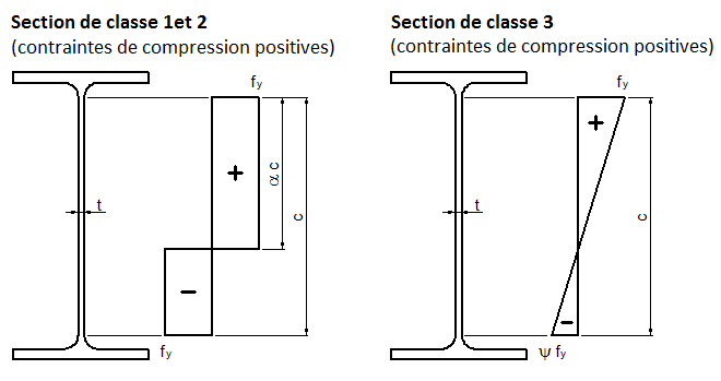 Explication de l'alpha et du psi