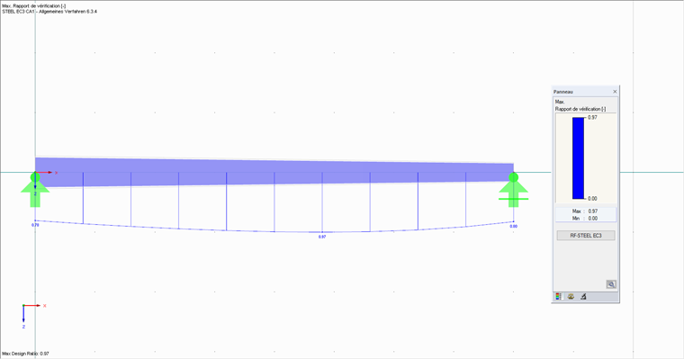Affichage graphique des résultats