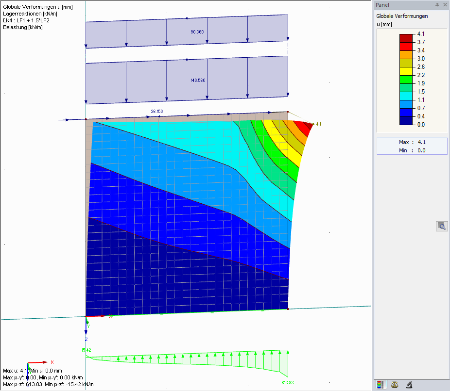 Chargement et déformation