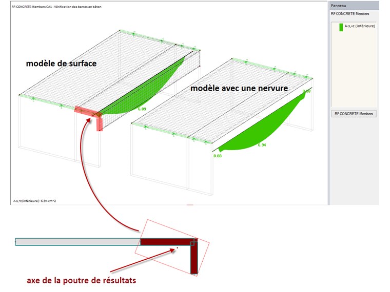 Calcul des nervures à l’aide des poutres résultantes