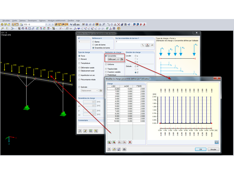 Définition de charges à partir d'une composition multicouche
