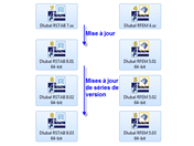 Mises à niveau et mises à jour