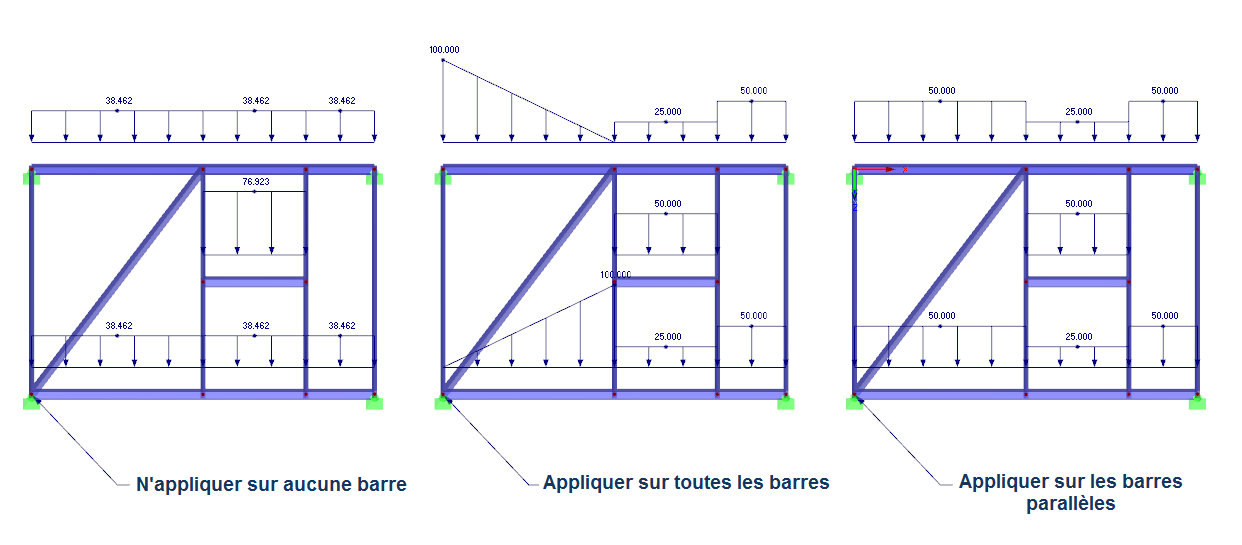 Utilisation des barres déchargées dans la génération de charge