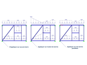 Utilisation des barres déchargées dans la génération de charge