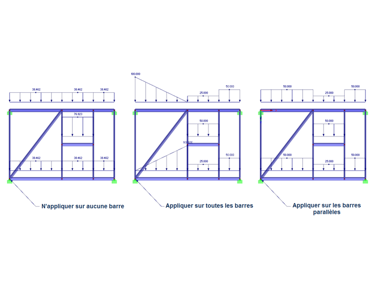 Utilisation des barres déchargées dans la génération de charge