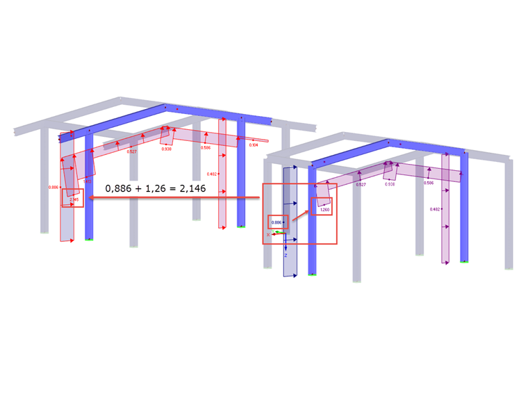 Considération des débordements de toit lors de la génération automatique de charges dans RFEM 5 et RSTAB 8