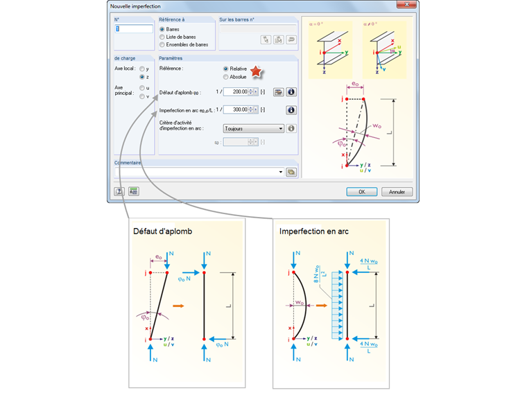 Modifier l'imperfection