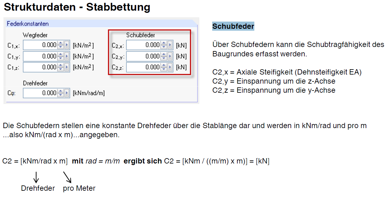 Entrée des ressorts de cisaillement