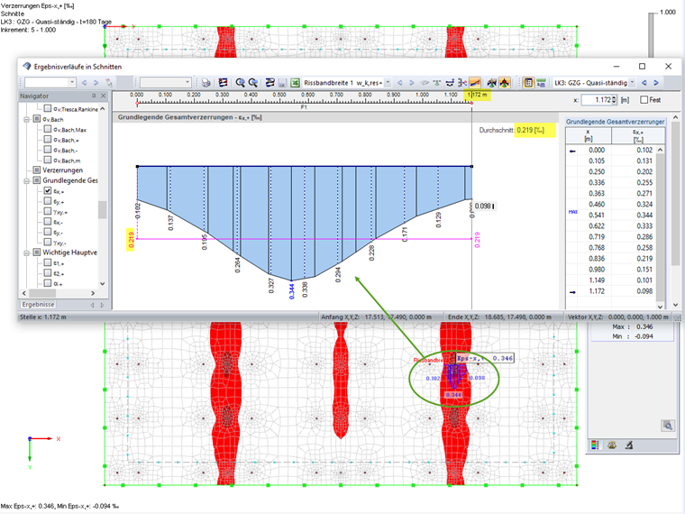 Contrainte de compression maximale sur la face supérieure de la plaque