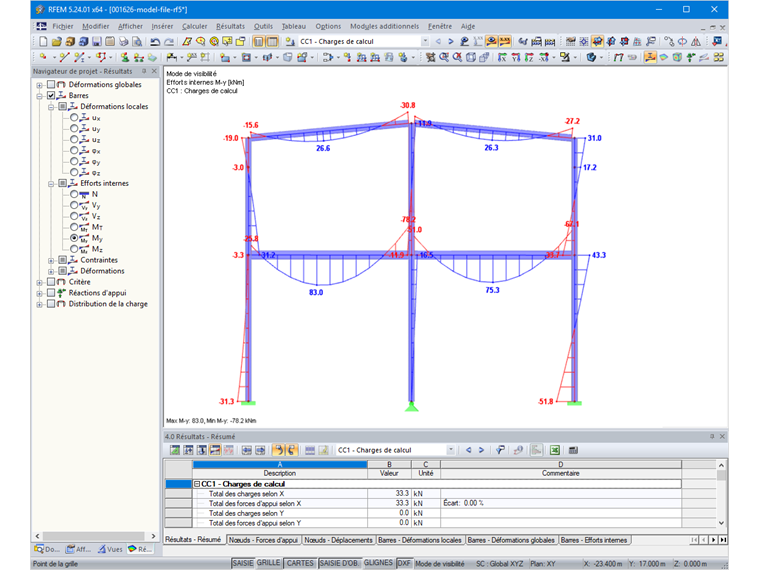 Répartition de l'effort interne M,y avec des assemblages semi-rigides