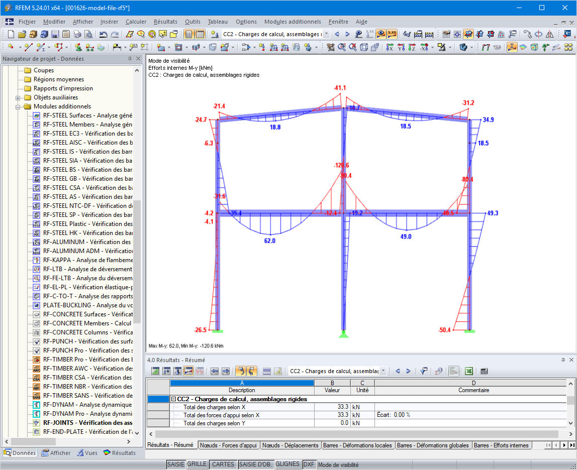 Distribution de l’effort interne M,y avec des assemblages rigides