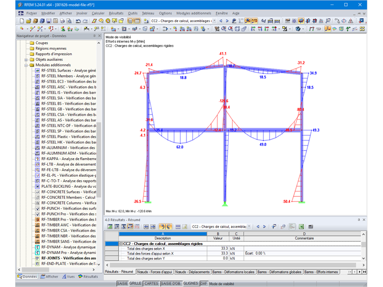 Distribution de l’effort interne M,y avec des assemblages rigides