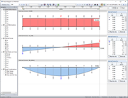 Efforts internes de calcul