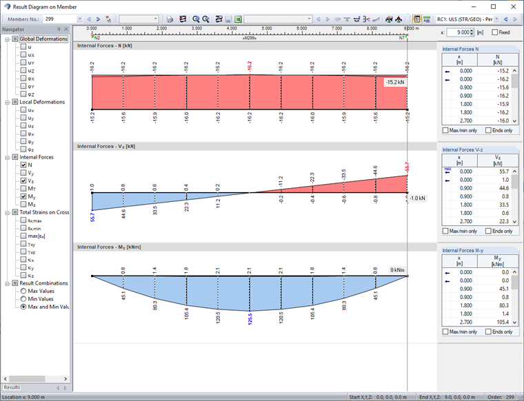 Efforts internes de calcul