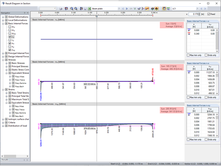 Valeurs de résultat de la coupe