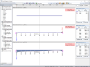 Valeurs de résultat de la coupe