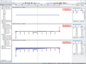 Valeurs de résultat de la coupe
